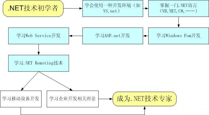 学.net1.JPG